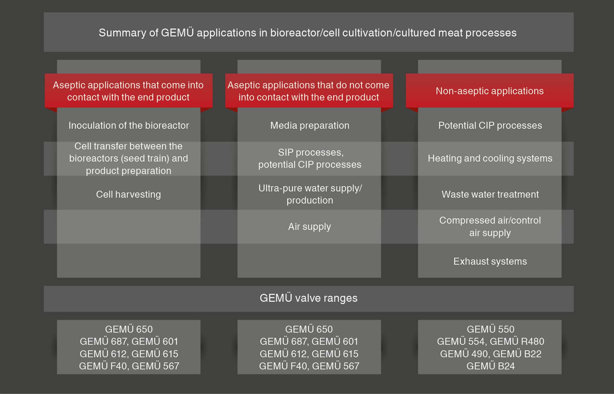 Gemu infographic
