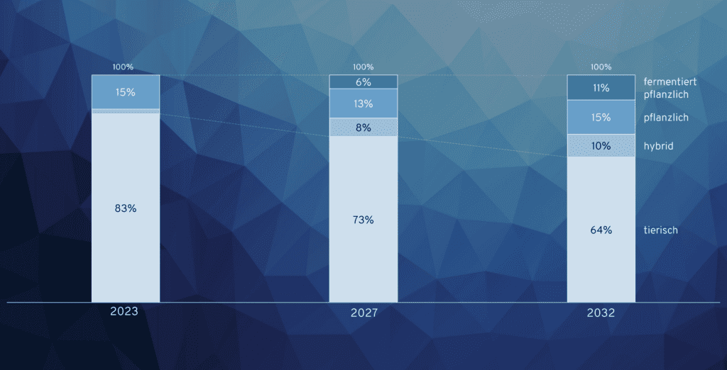 Munich strategy grafik
