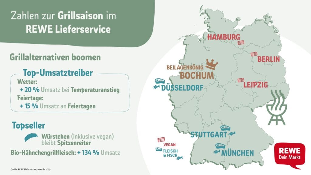© the rewe group grafik