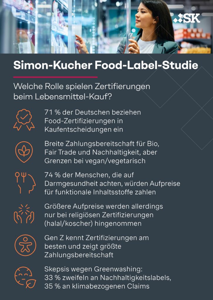 © simon-kucher