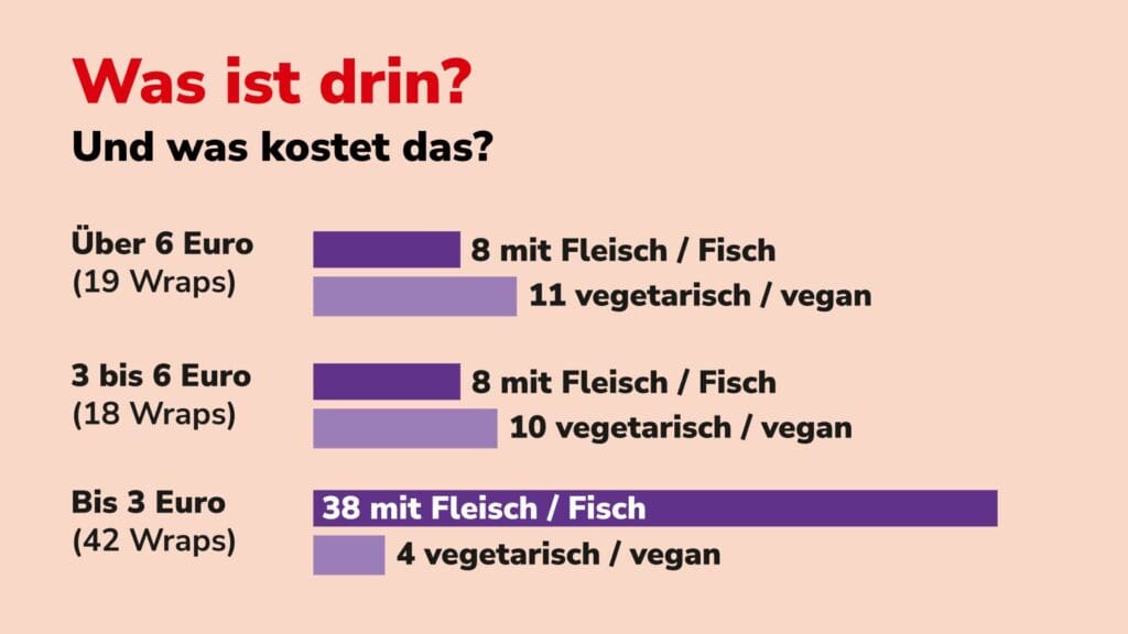 © verbraucherzentrale wraps