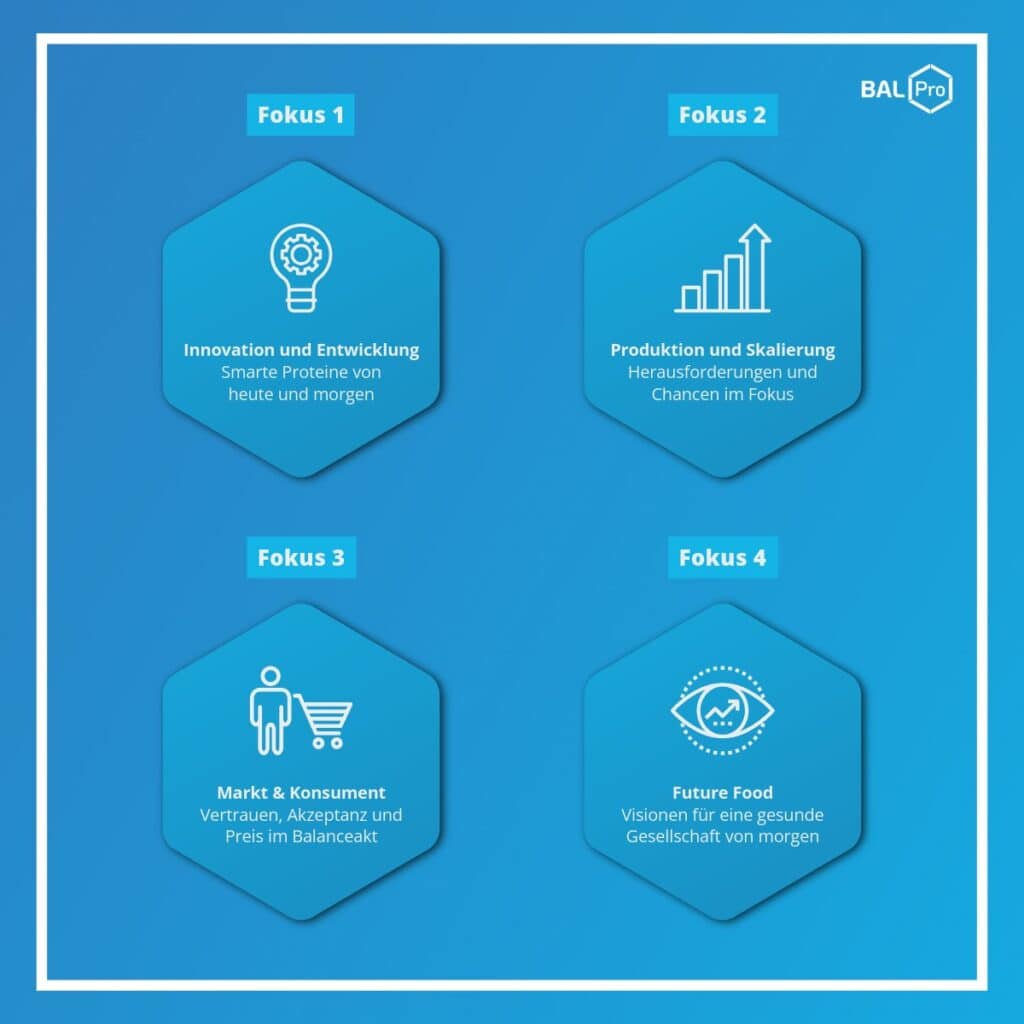 4 Fokusbereiche Smart Proteins Summit1