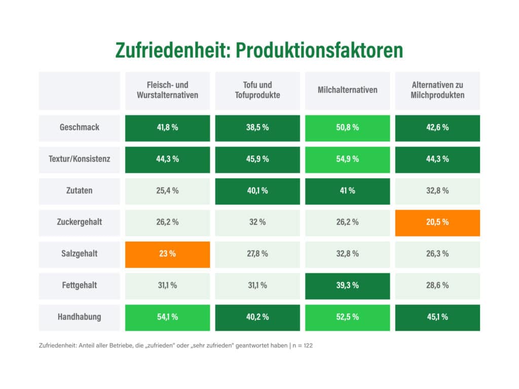 © proveg international