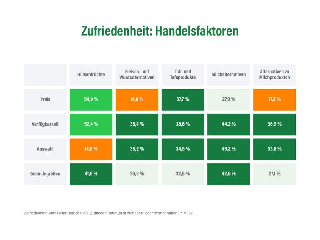 © proveg international