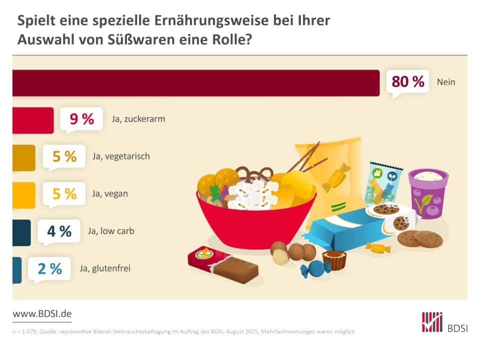 © bundesverband der deutschen süßwarenindustrie e. V.