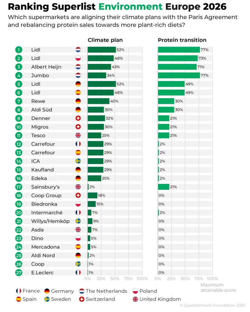 © questionmark foundation