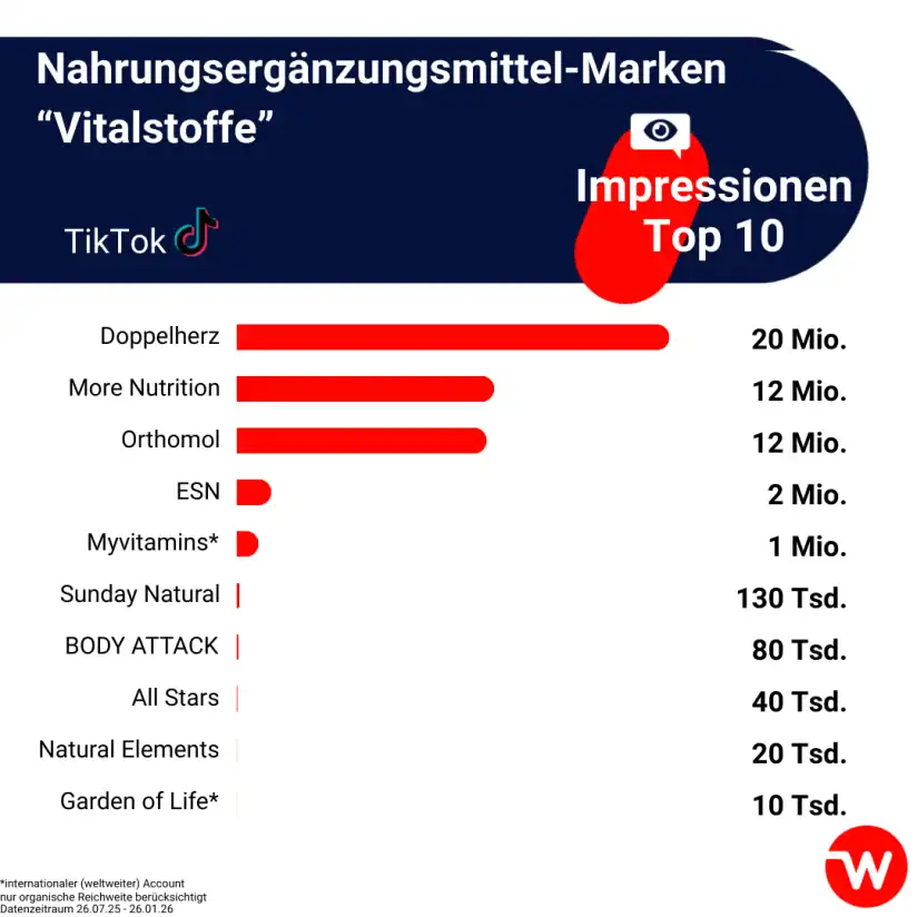 © web-netz gmbh