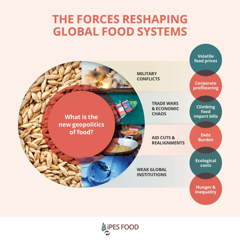 iPES-Food Report Warns Trade Wars and Supply Chain Fragility Are Driving Global Food Insecurity