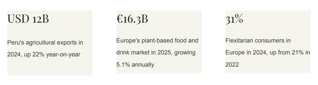Op Ed: Ryszard Ciupek – The Certification Gap Quietly Holding Back Latin America’s Plant-Based Exports